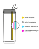 Can'it Isotherme 500 ml Unicorn - Gourde avec Paille Les Artistes